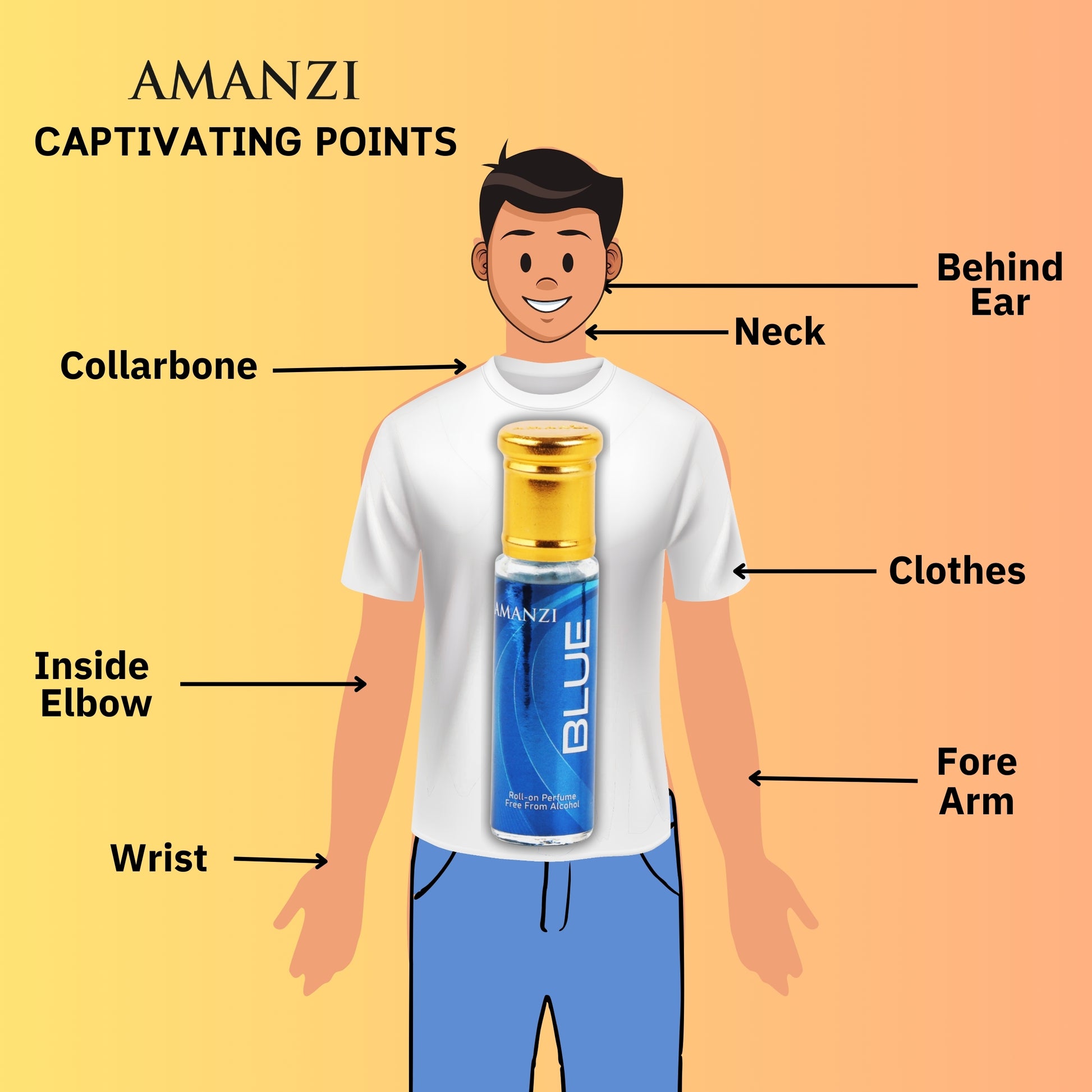 Blue - AMANZI
