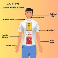 Al waridi - AMANZI