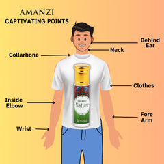 Nature - AMANZI